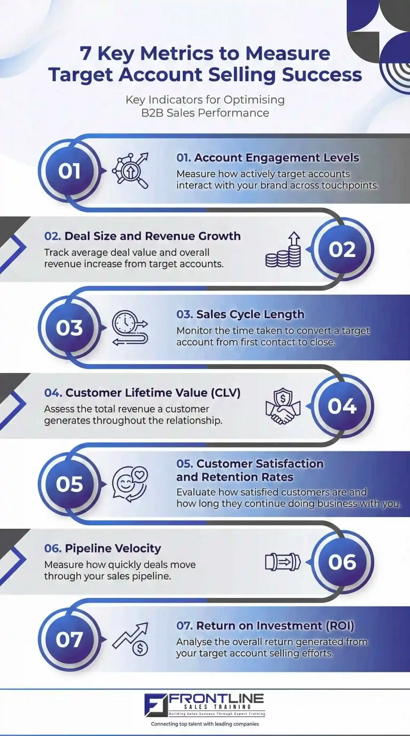 What-is-Target-Account-Selling-TAS