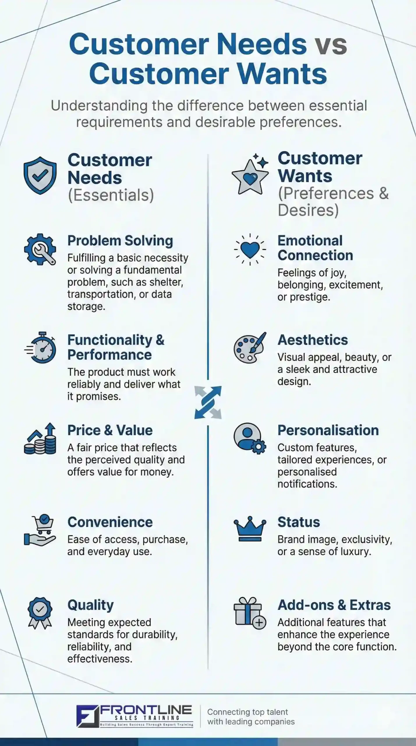 The-Difference-Between-Customer-Wants-and-Needs